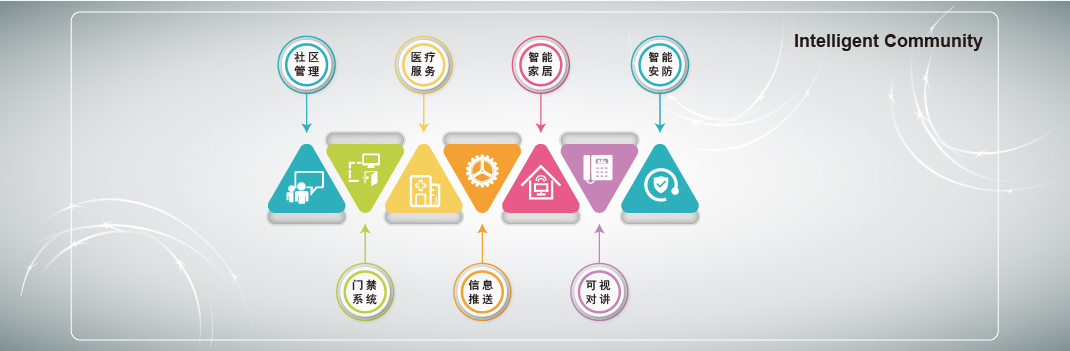 e融媒體(change)2_Intelligent Community.jpg